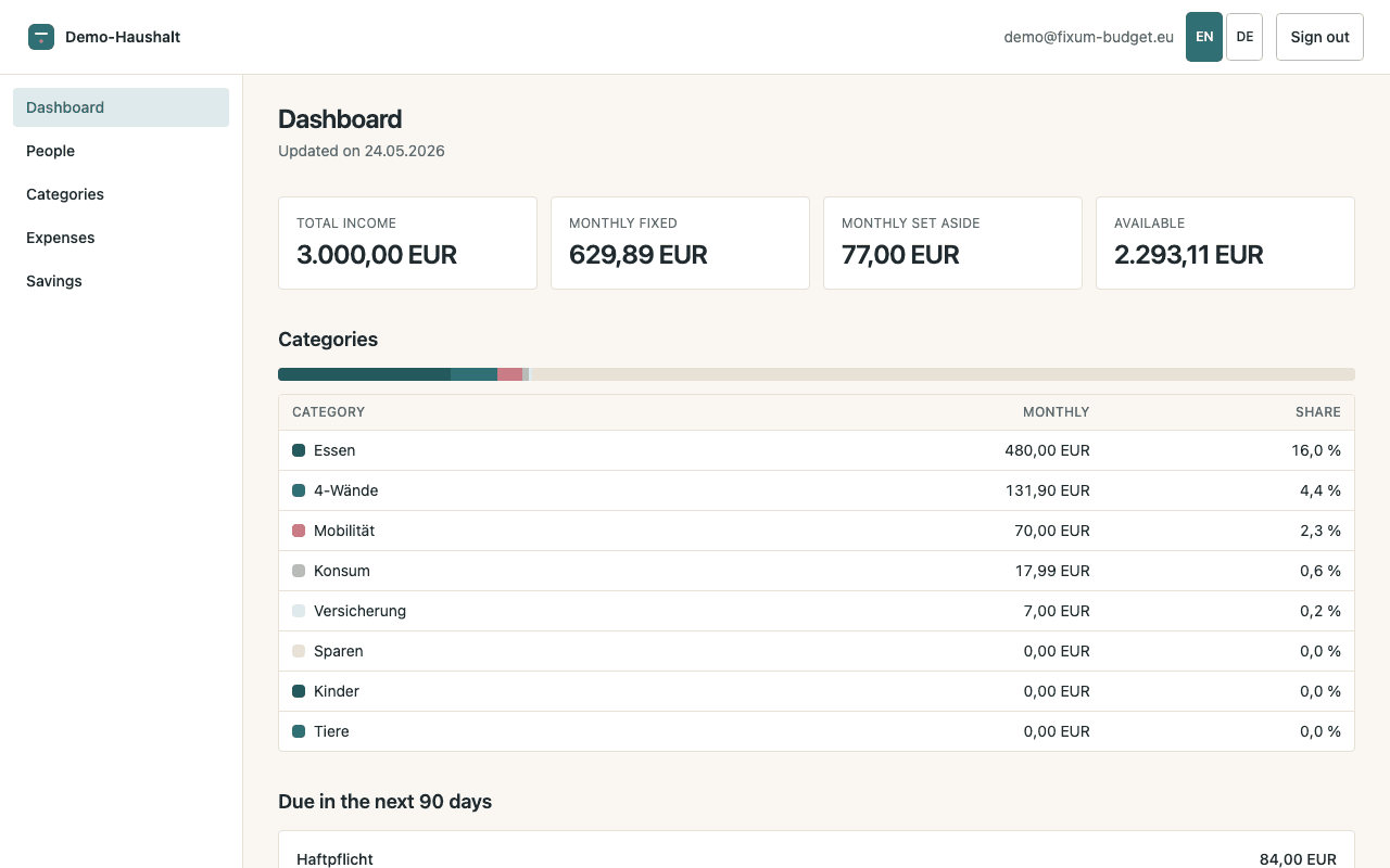 Fixum Budget dashboard